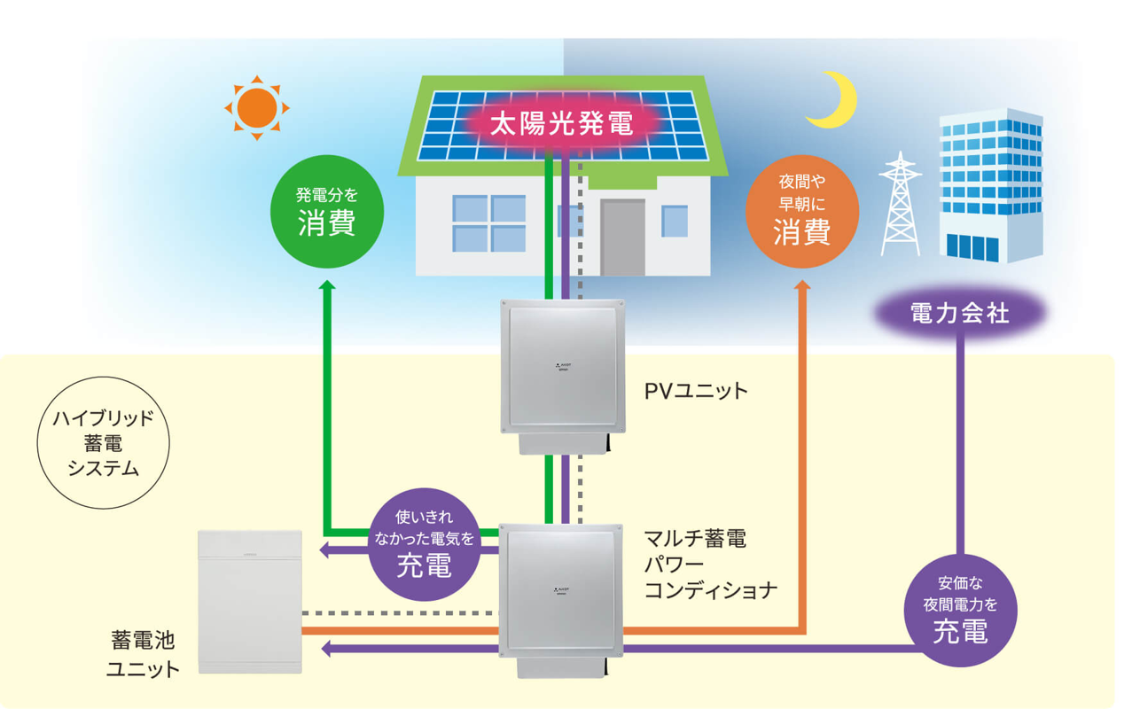 OMRON KPBP-A-2 | ENC株式会社