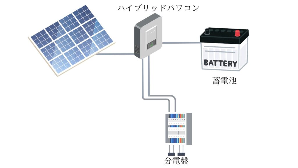 ハイブリッド蓄電池