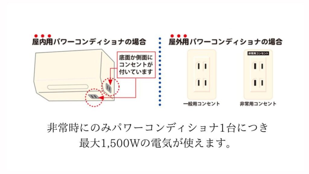 パワコンの自立運転機能