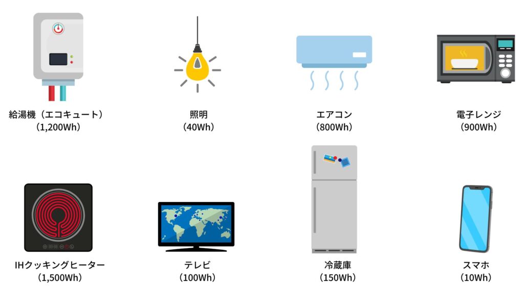 停電時を想定した家電の消費電力