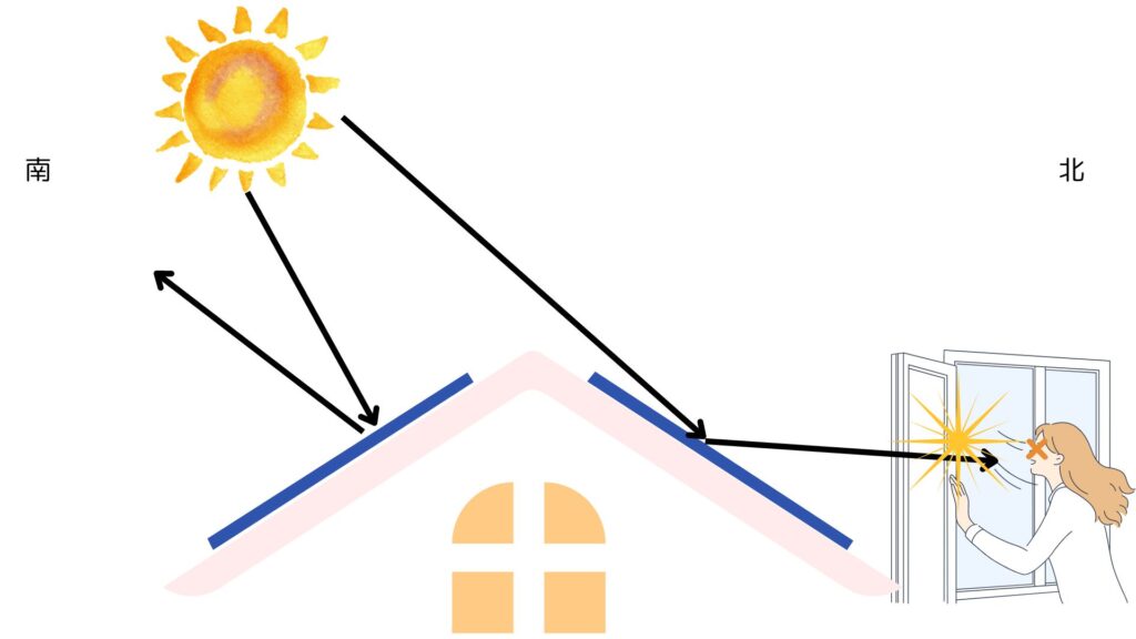 太陽光発電の光害