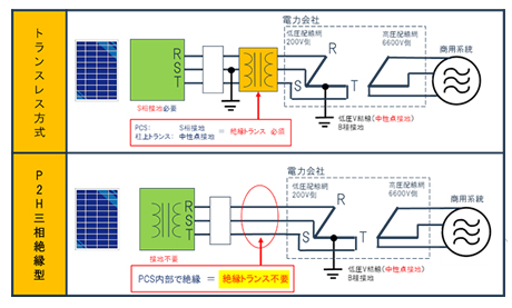 トランスレス方式と高周波トランス絶縁方式