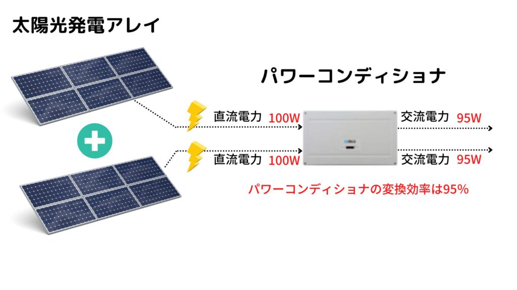 パワーコンディショナの変換効率