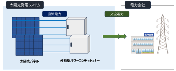 分散型パワコン