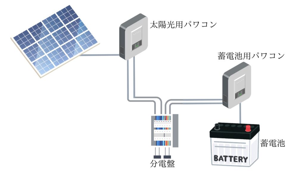 単機能型の蓄電池 