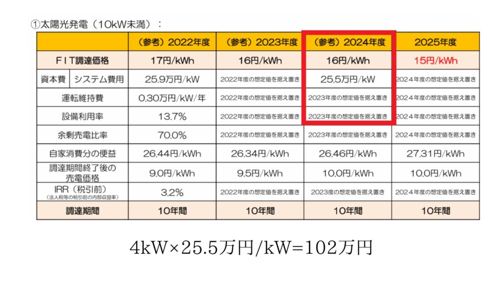 太陽光発電の相場価格