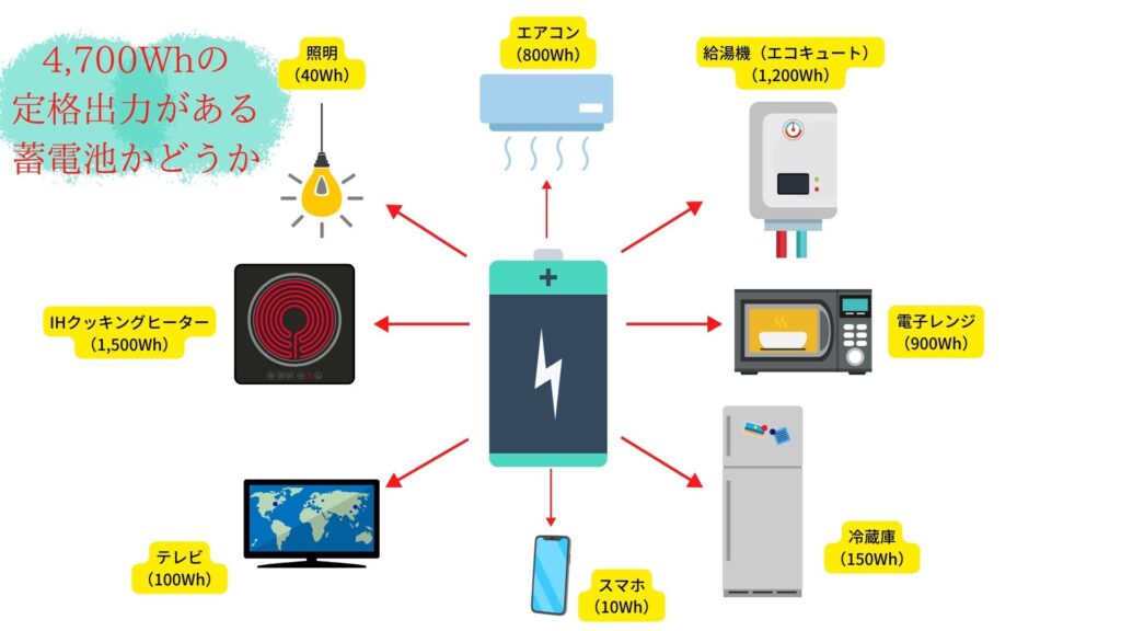 蓄電池の定格出力 