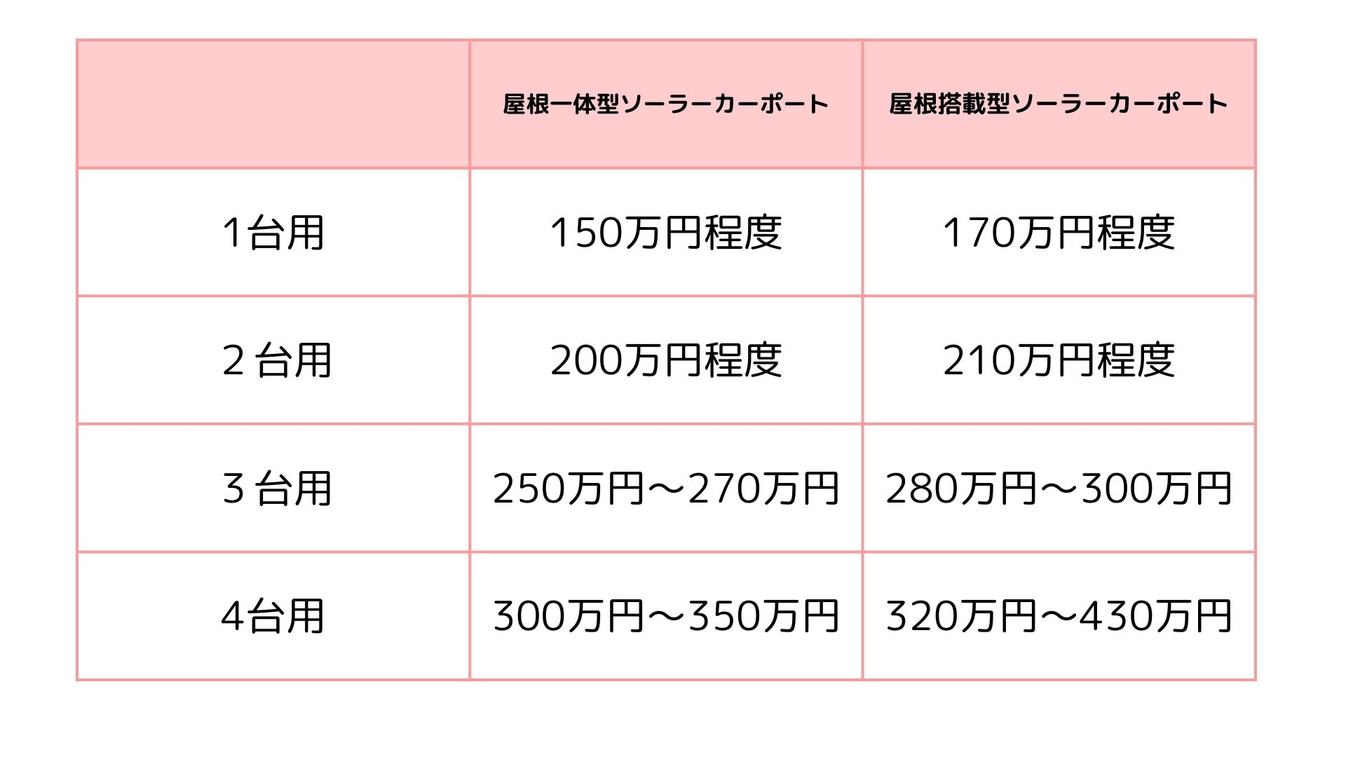 ソーラーカーポート相場価格