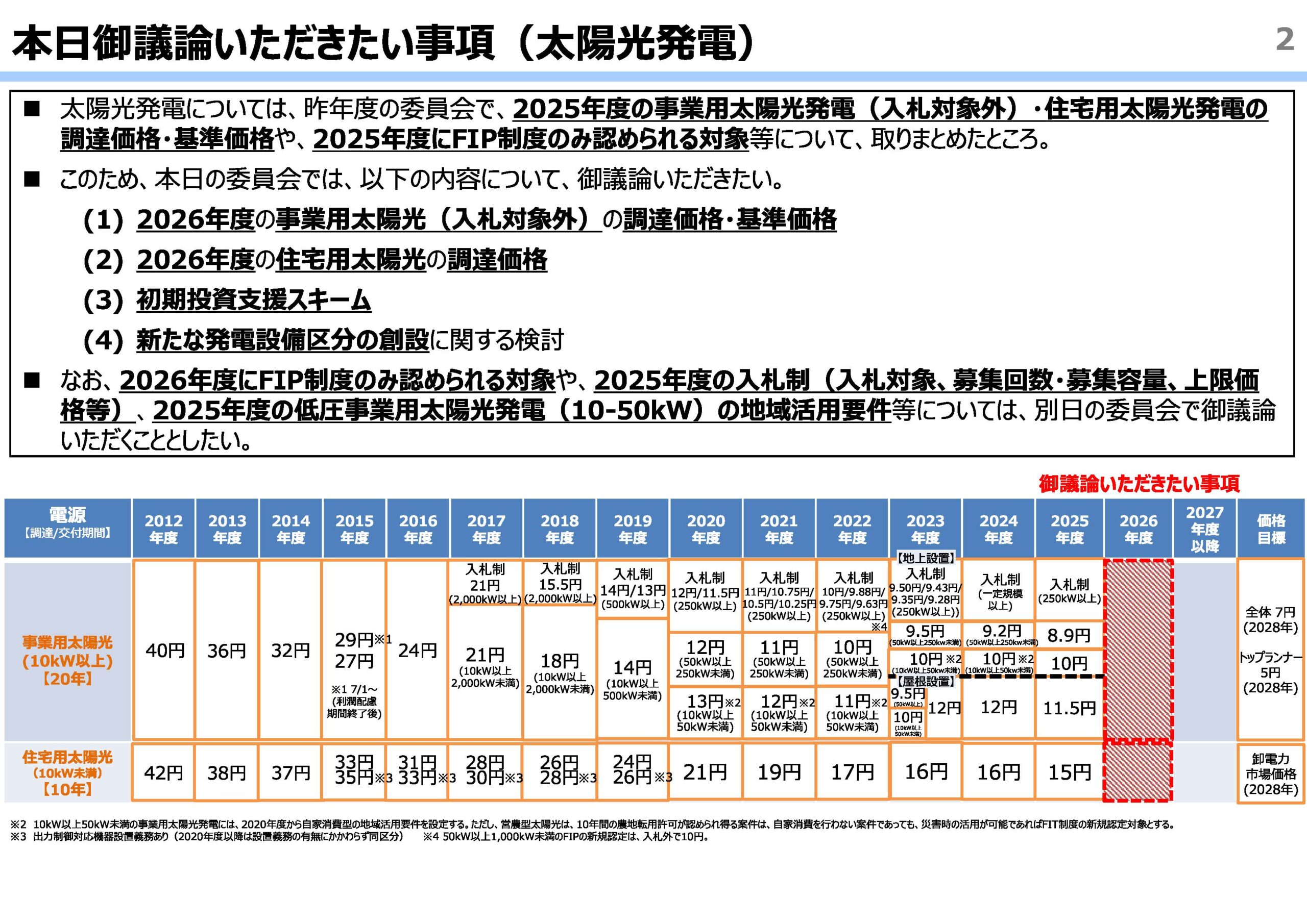 経済産業省、第100回 調達価格等算定委員会が開催されました。 | ENC 