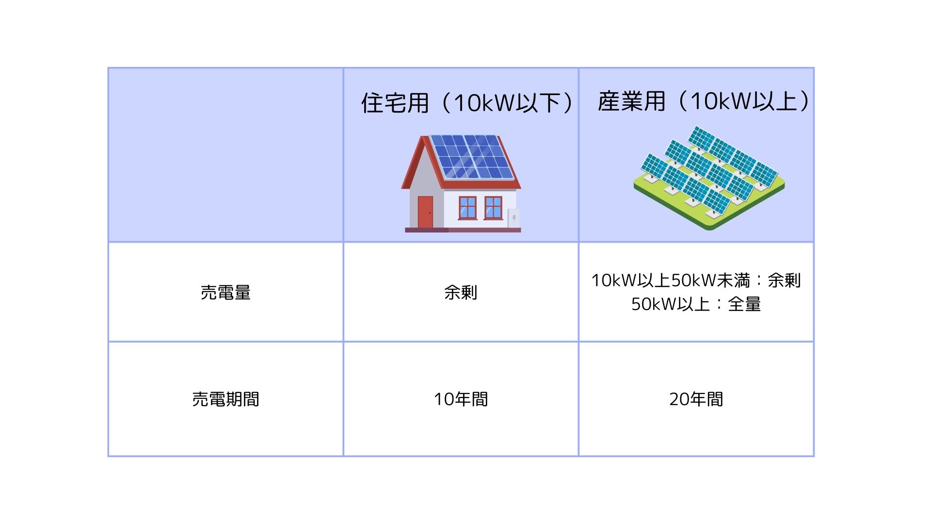 FIT制度とFIP制度の概要