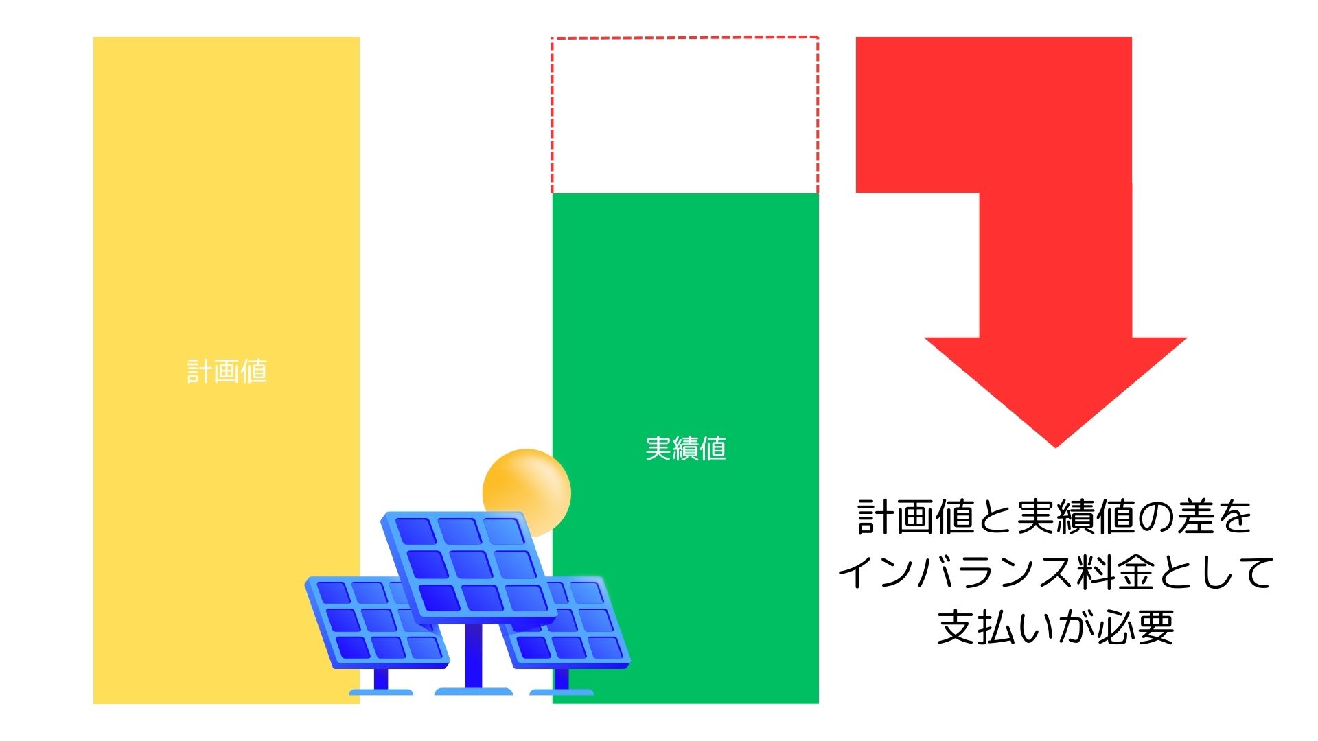 FIT制度の免除特例