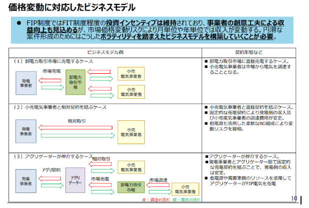 FIP制度のビジネスモデル