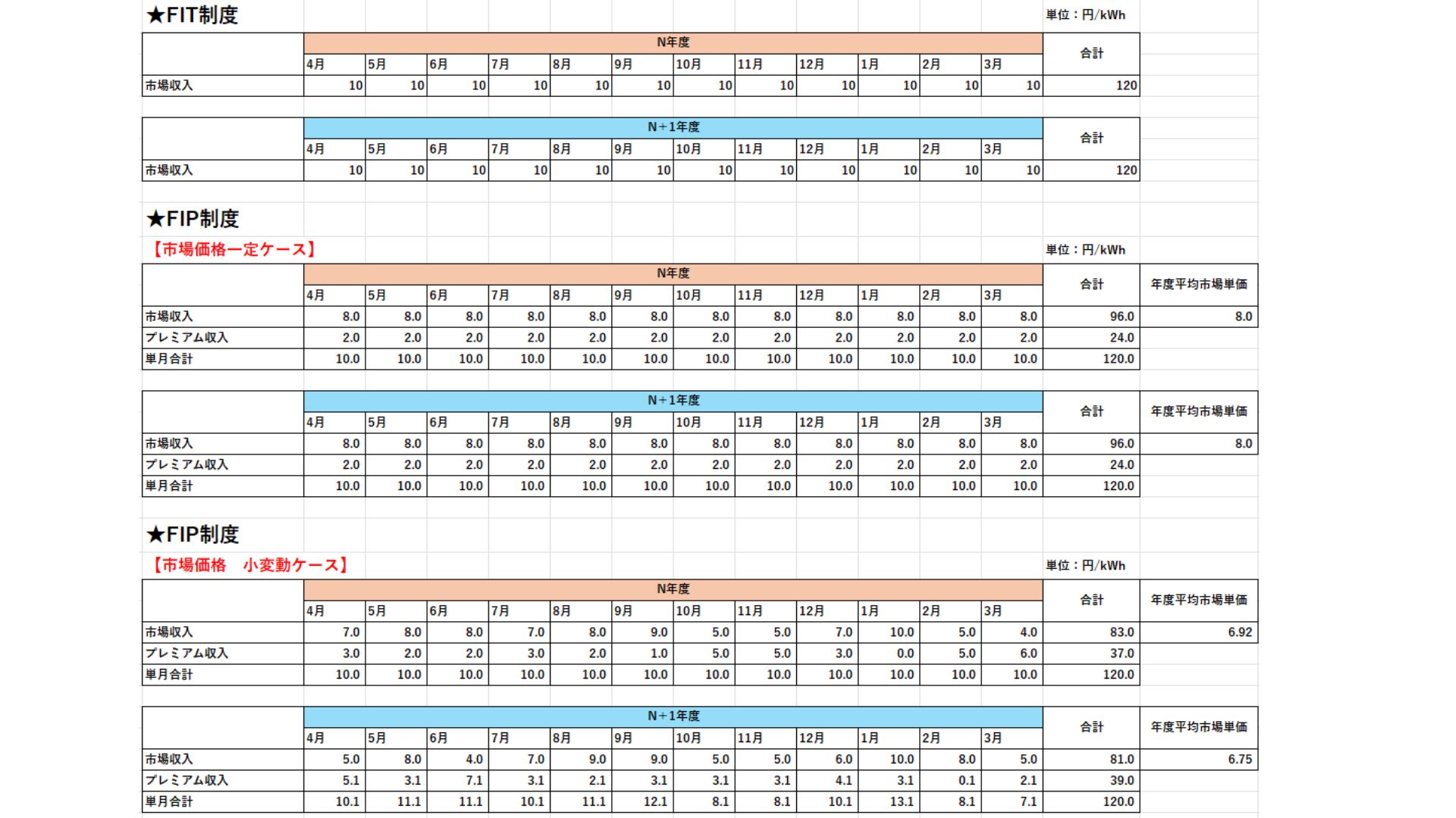 FITとFIPの簡易シミュレーション