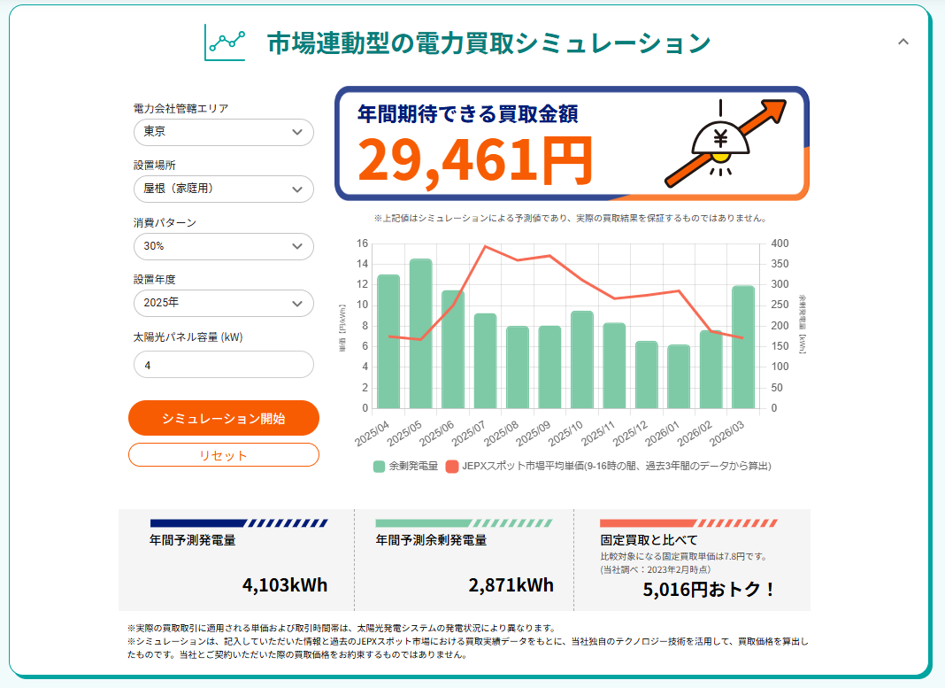 市場連動型の経済効果シミュレーション