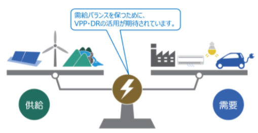 電力の需要と供給