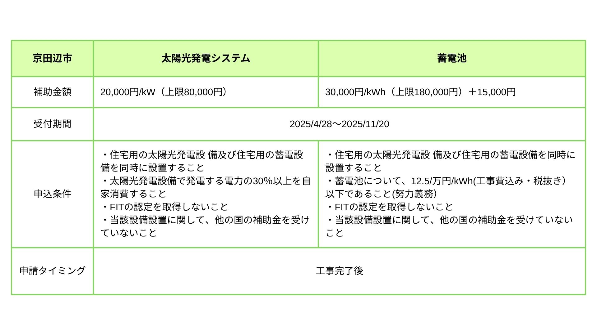 京田辺市 補助金