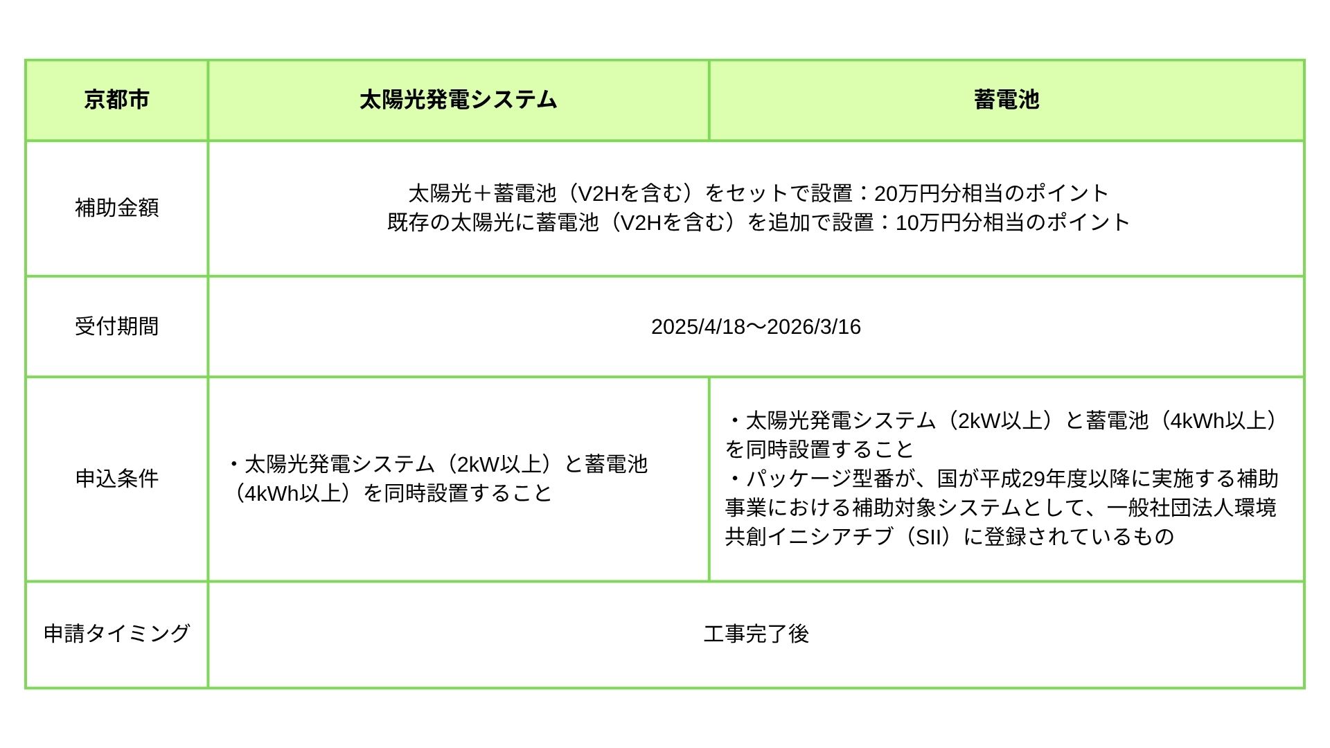 京都市 補助金