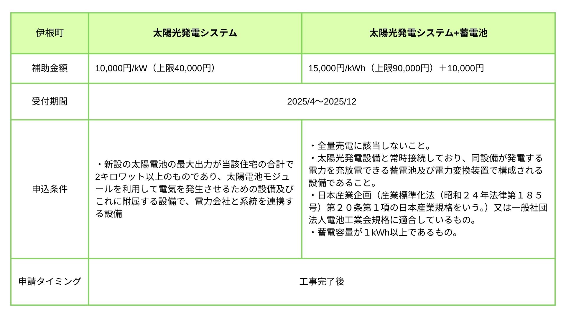 伊根町 補助金