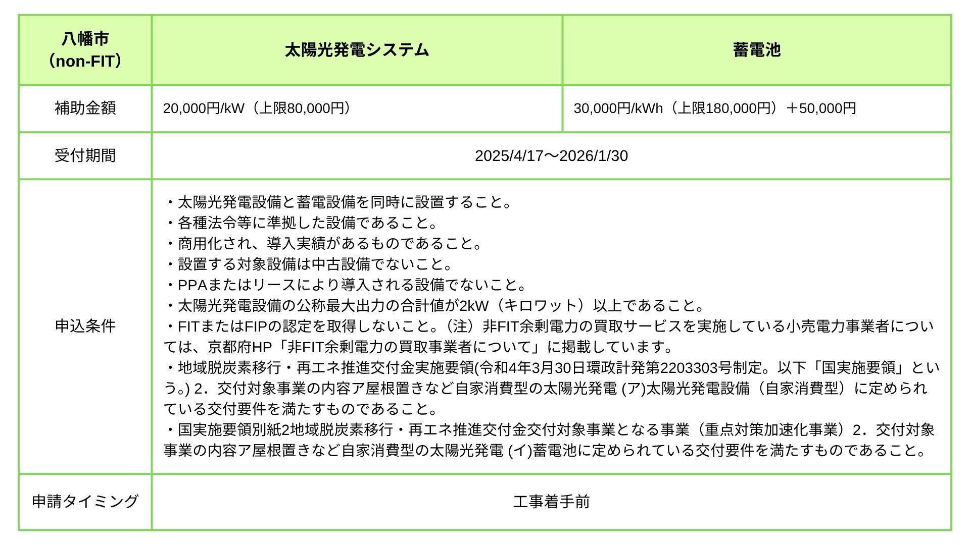 八幡市 補助金（非FIT）