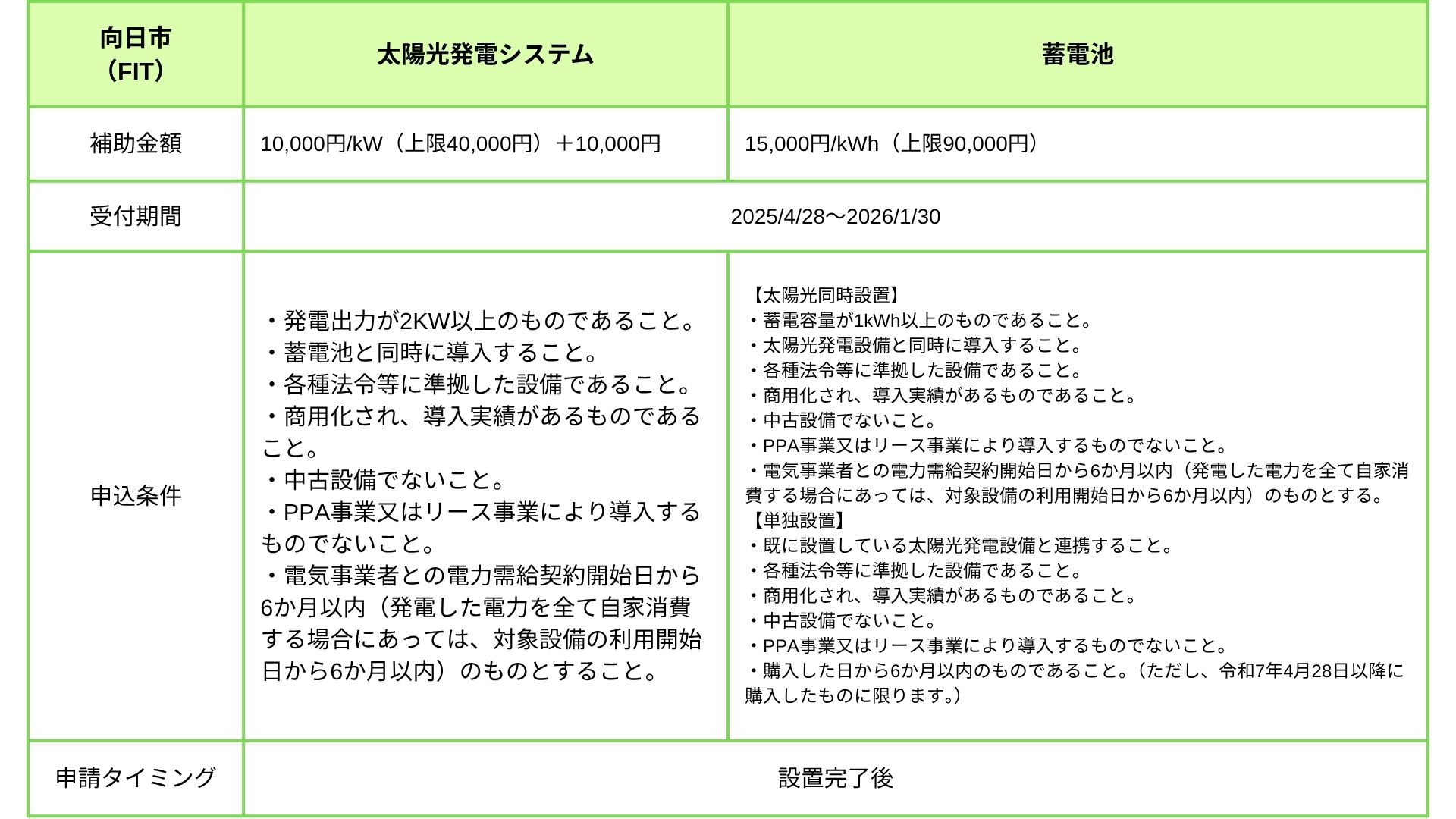 向日市 補助金（FIT）