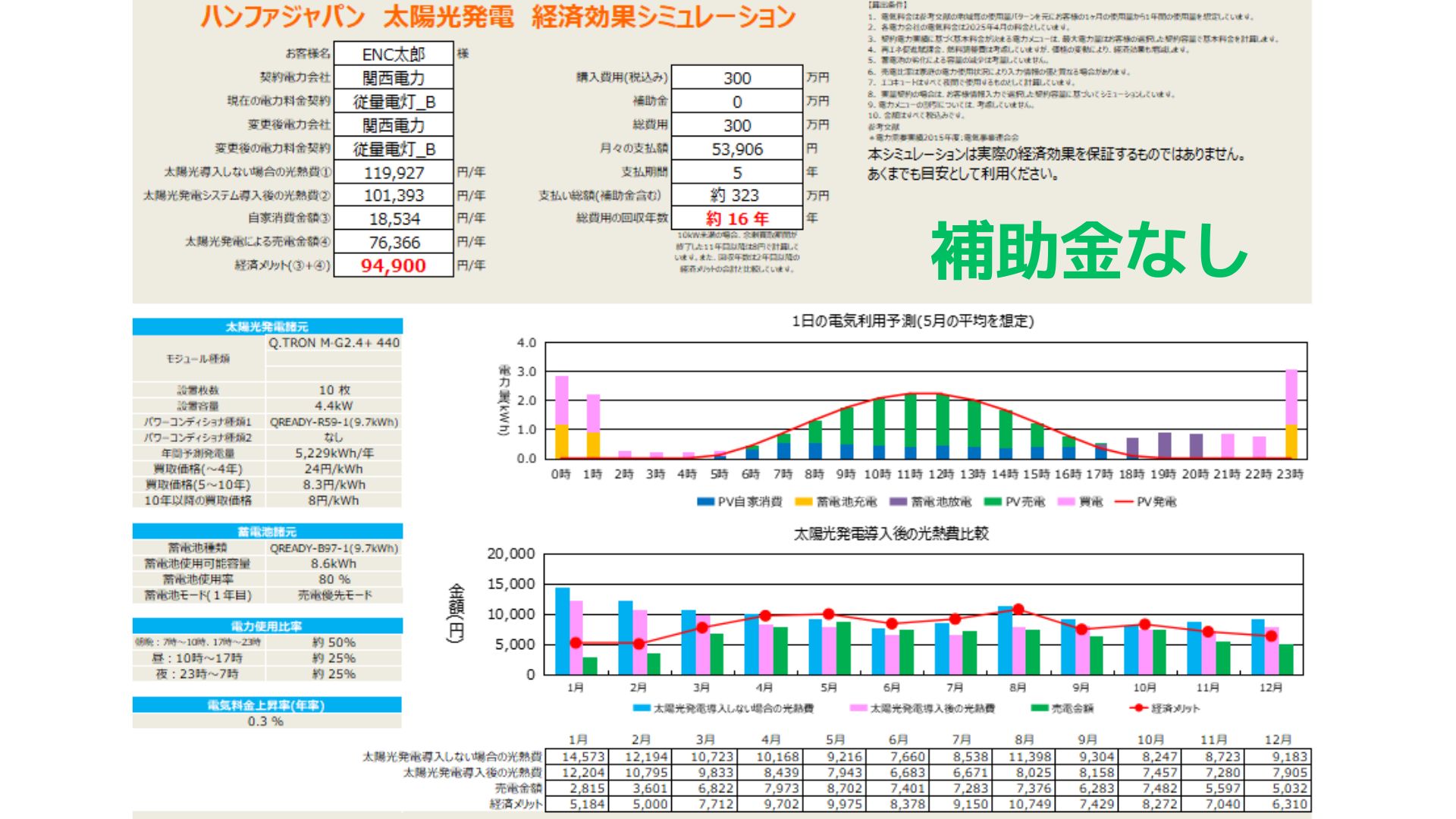 宇治市（補助金なし）