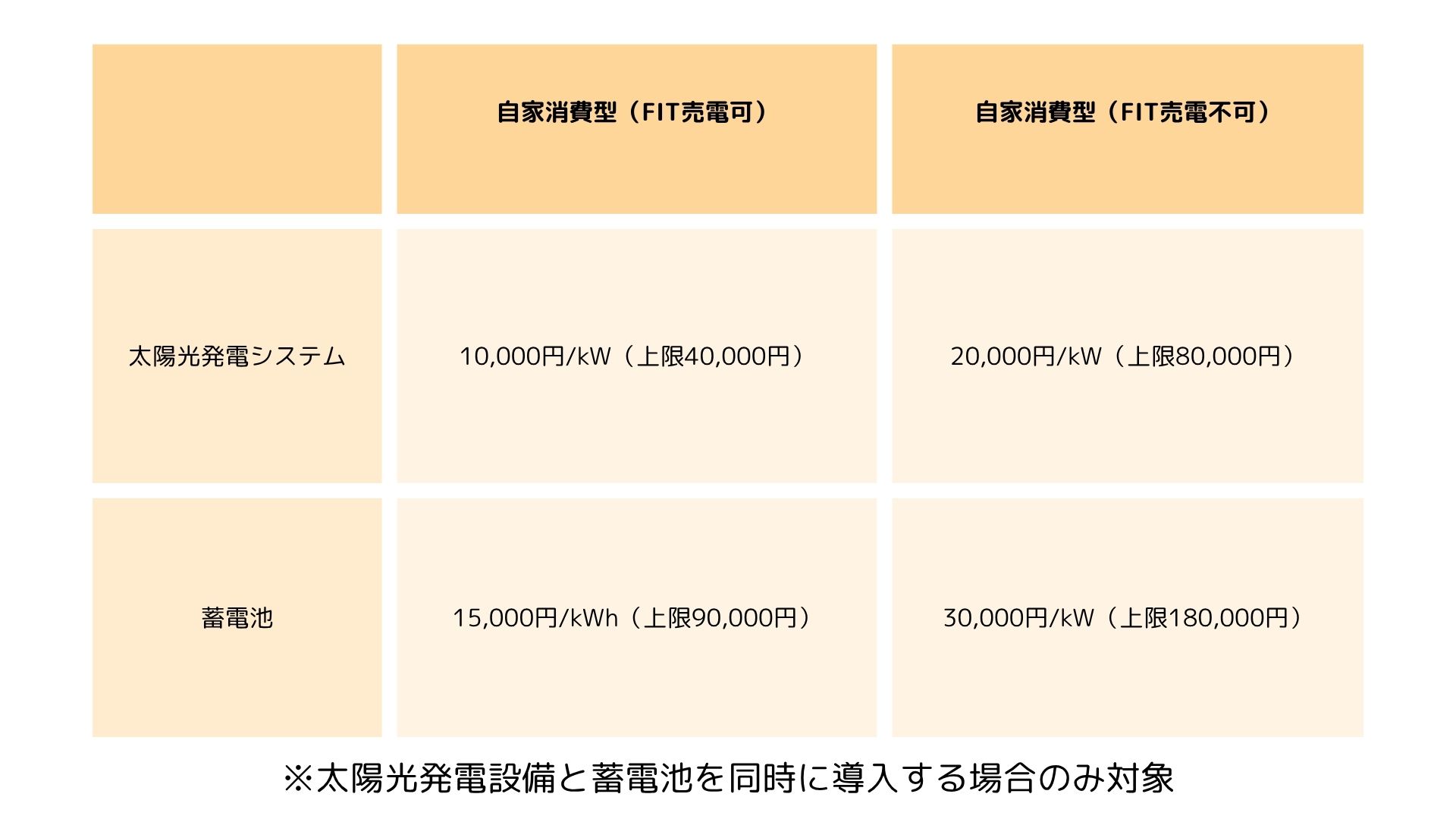 府の補助金制度