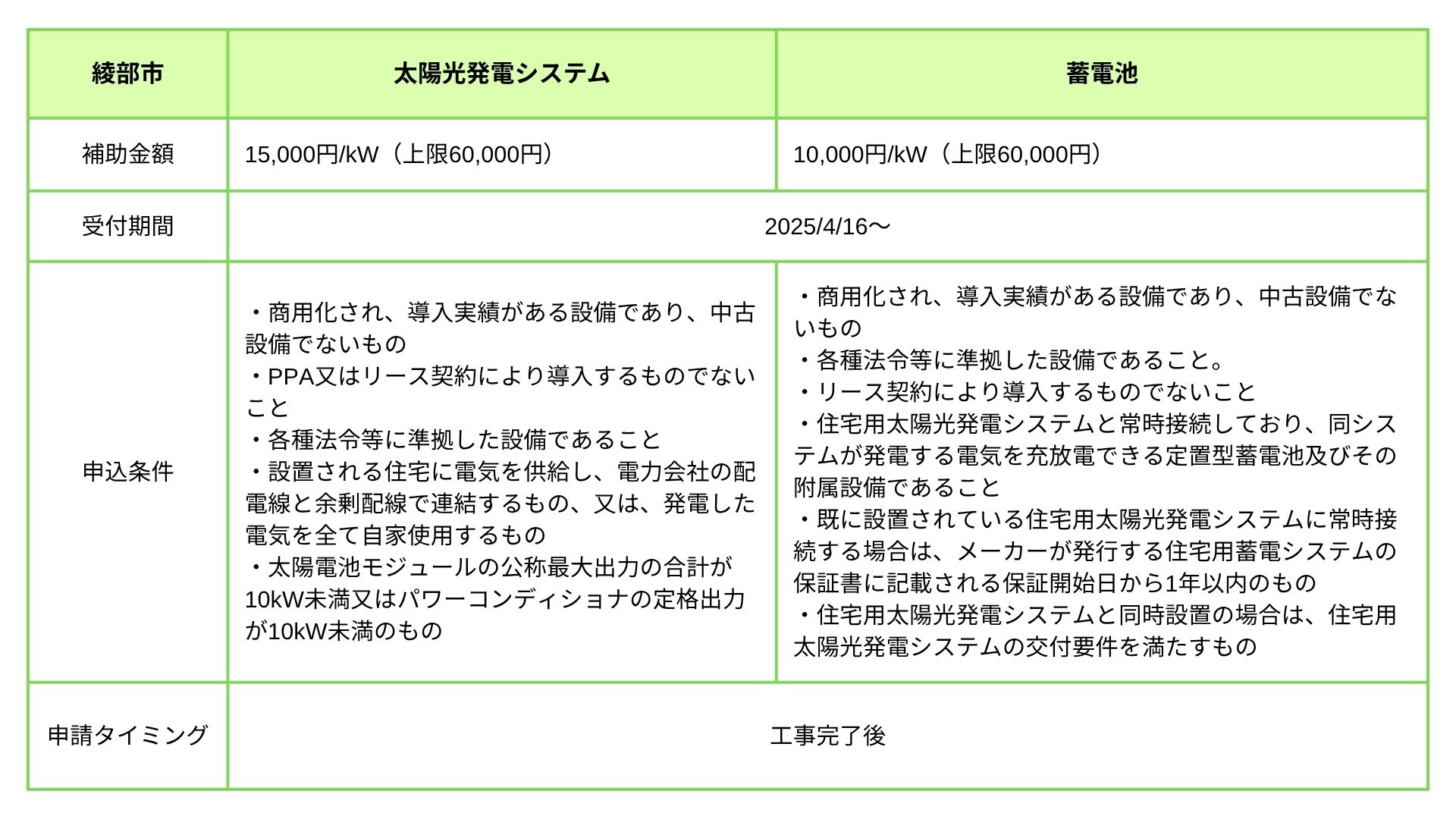 綾部市 補助金
