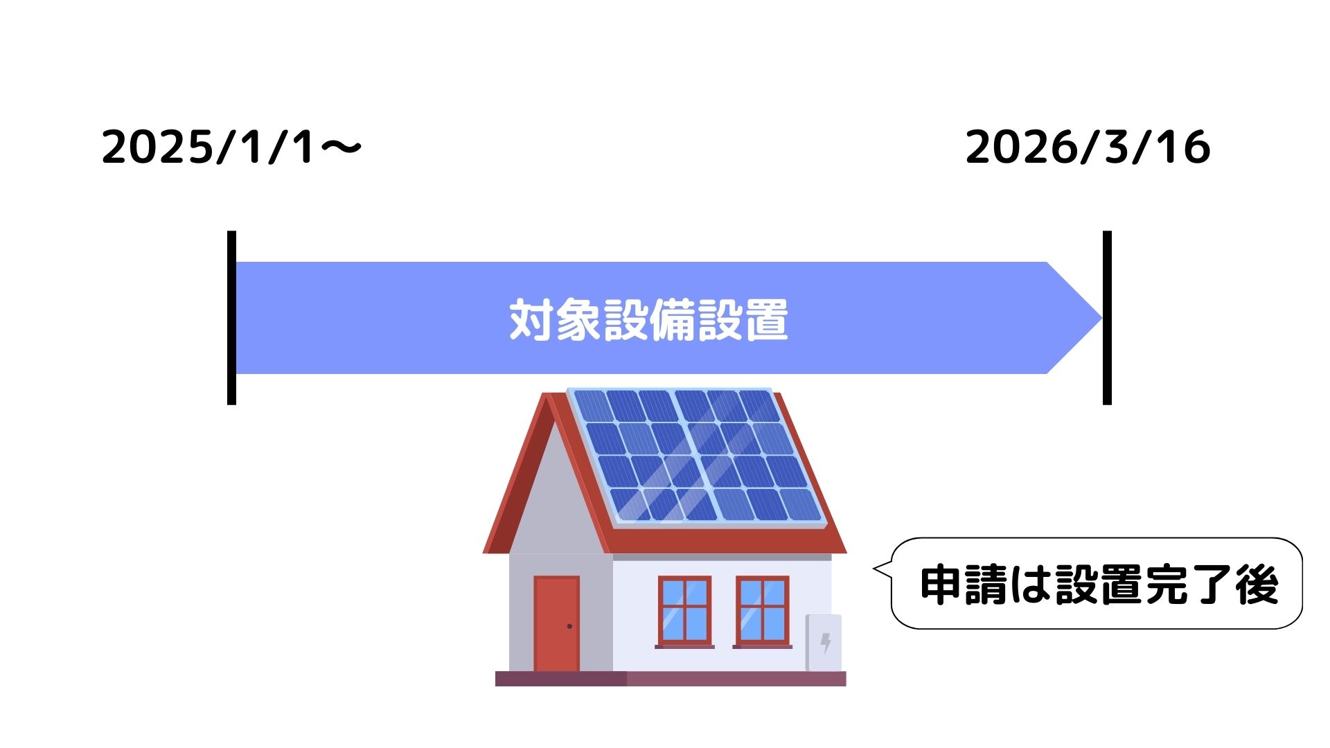 注意点