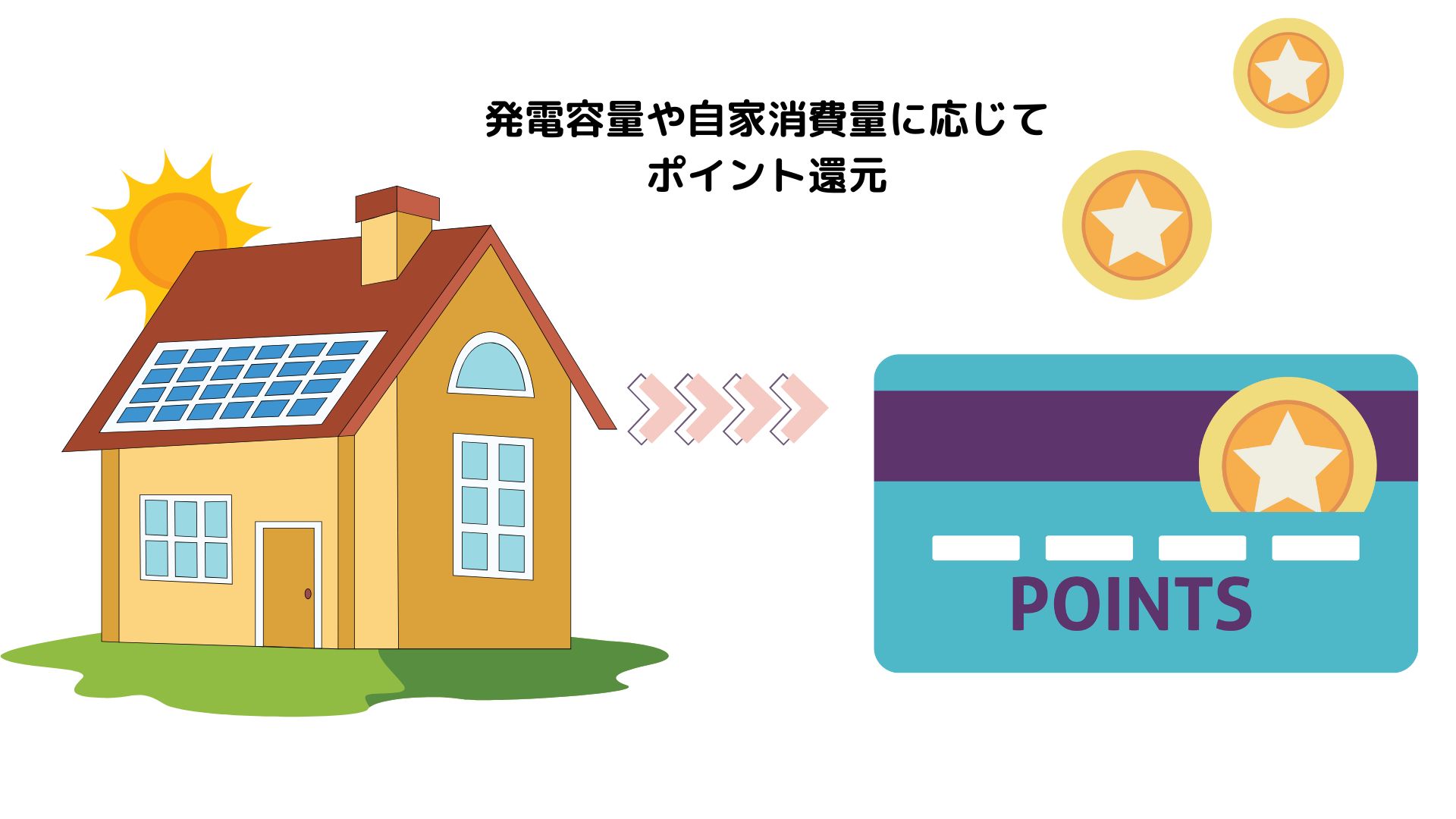 継続的にポイント還元がある