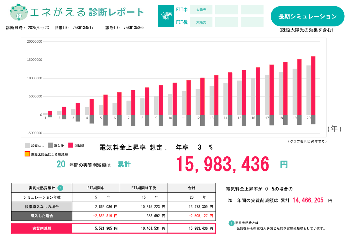 50kW産業用太陽光発電の経済効果シミュレーション