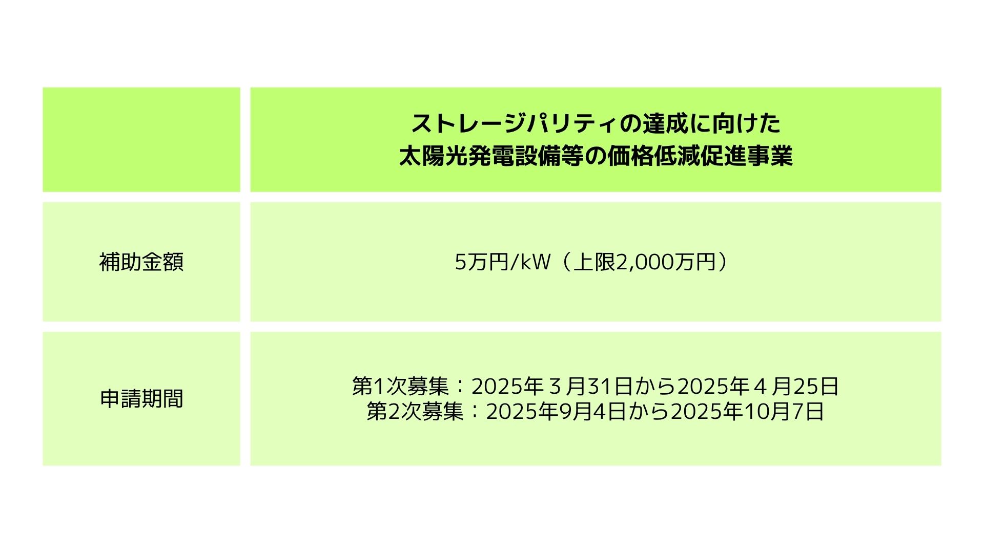 補助金が活用できる