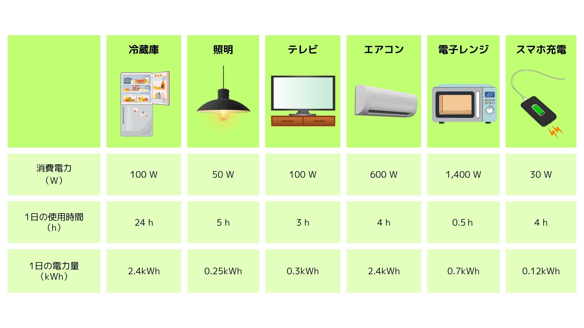 停電時の必要電力量計算
