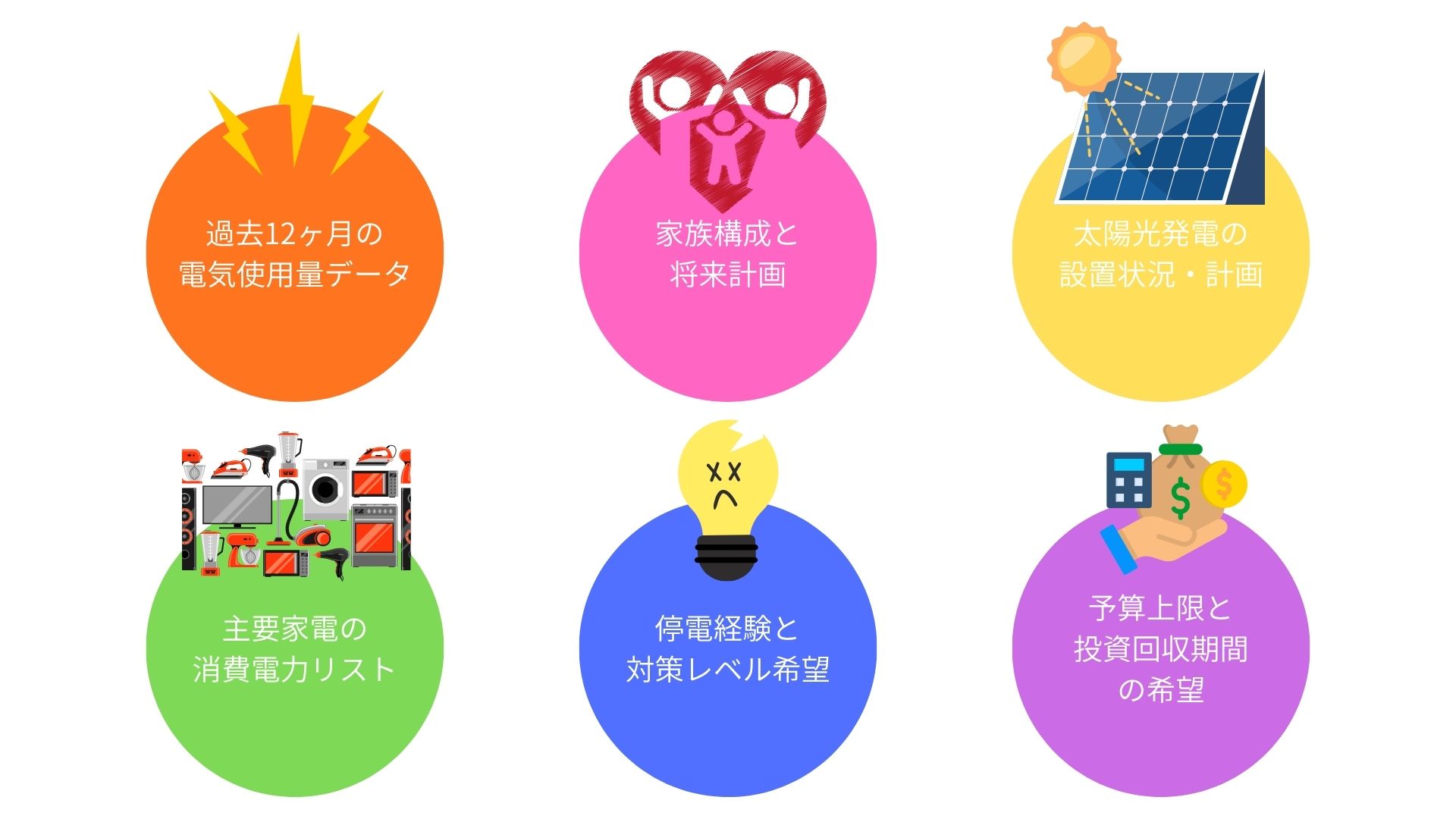 失敗を避けるための相談・比較方法