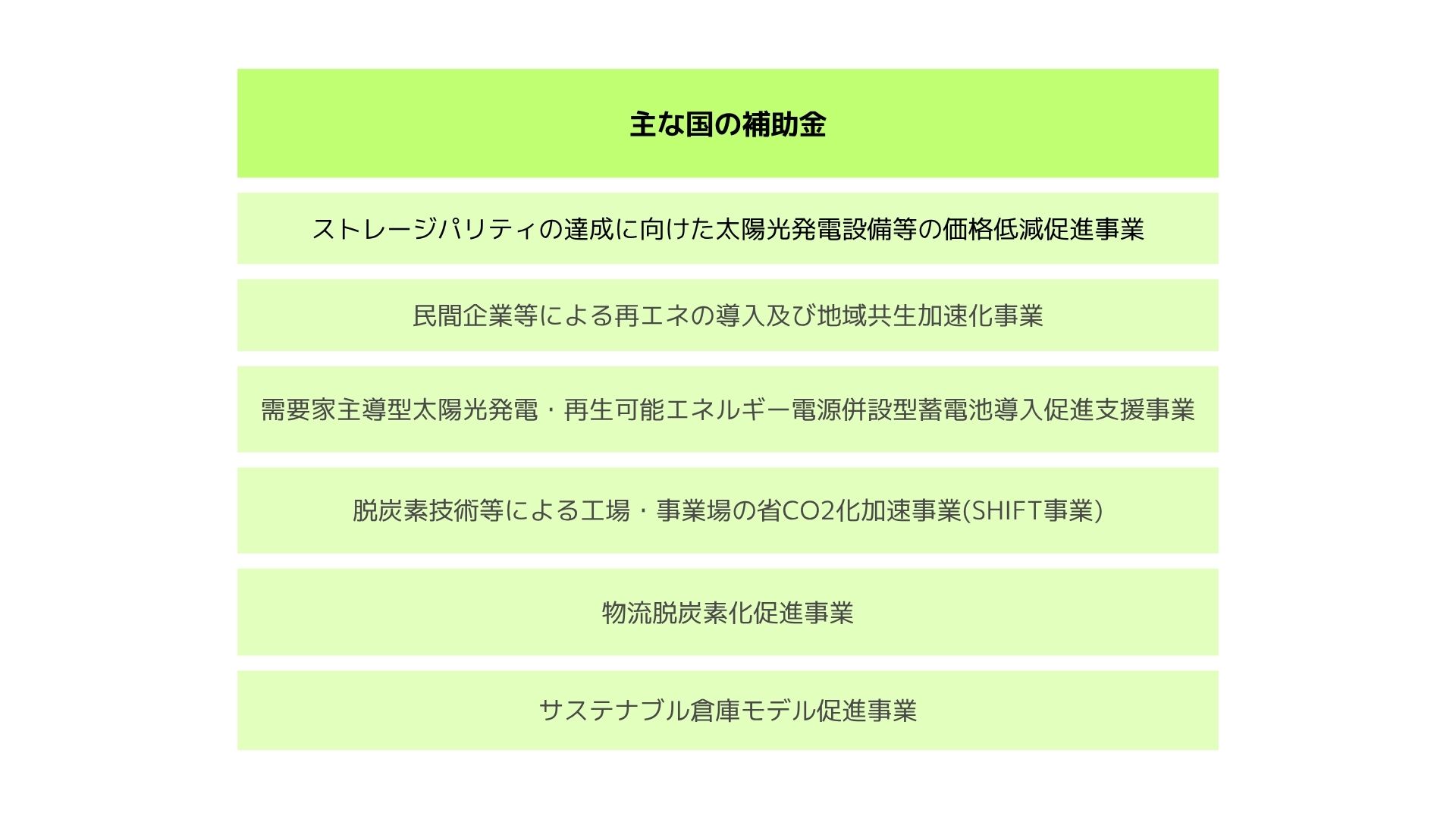 補助金・税制優遇の活用