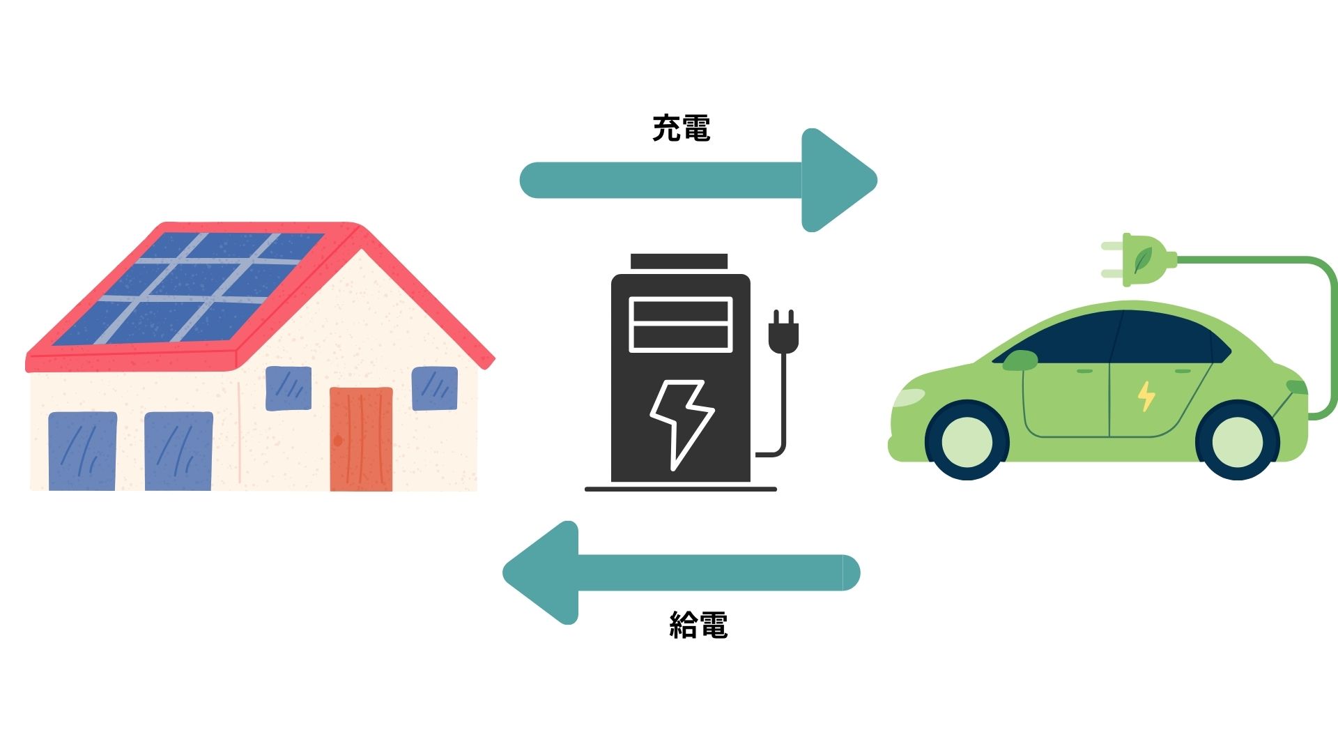 V2Hは「EVを動く大容量蓄電池にする魔法の箱」