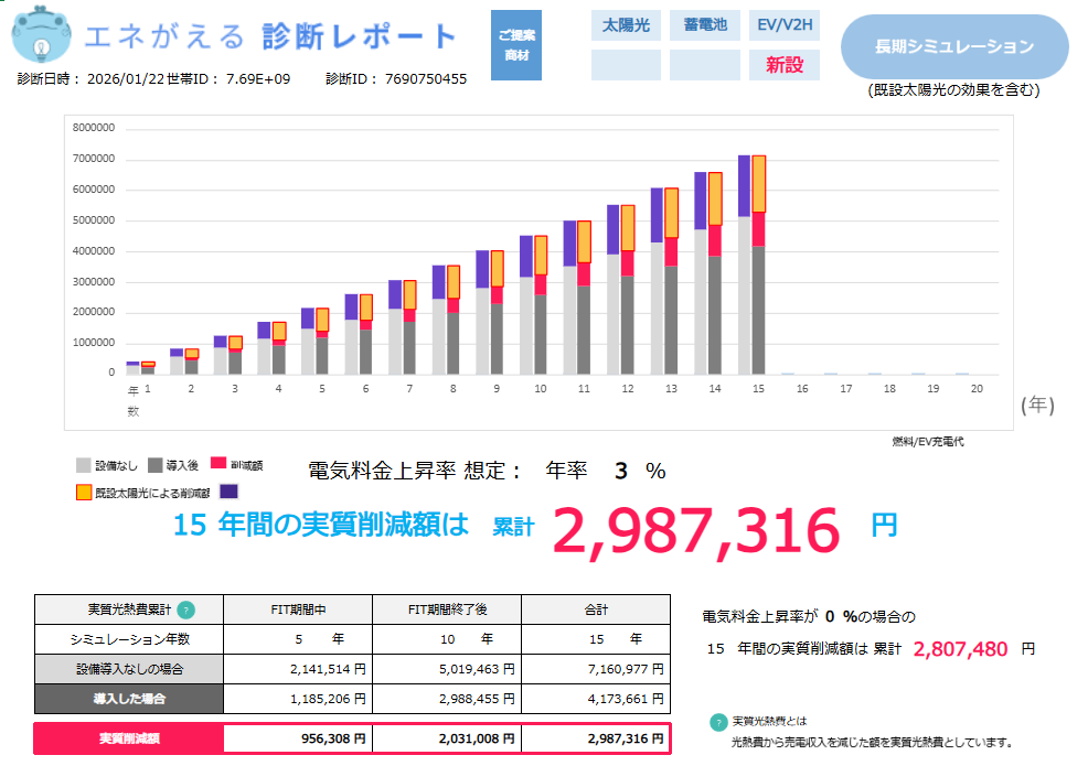 京都市にV2Hを設置したときの15年間の経済効果シミュレーション