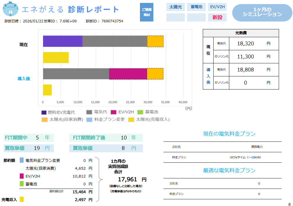 京都市にV2Hを設置したときの1ヵ月間の経済効果シミュレーション