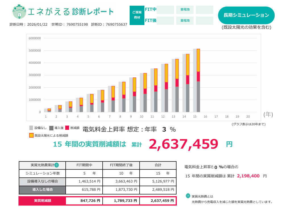 京都市に蓄電池を設置したときの15年間の経済効果シミュレーション
