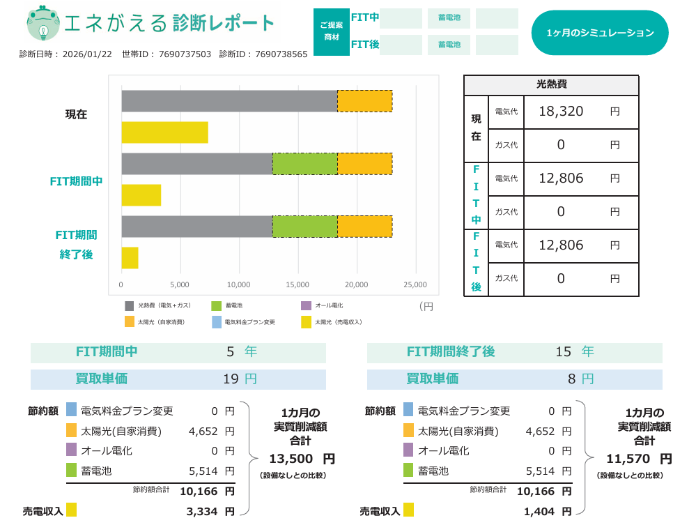 京都市に蓄電池を設置したときの1ヵ月間の経済効果シミュレーション