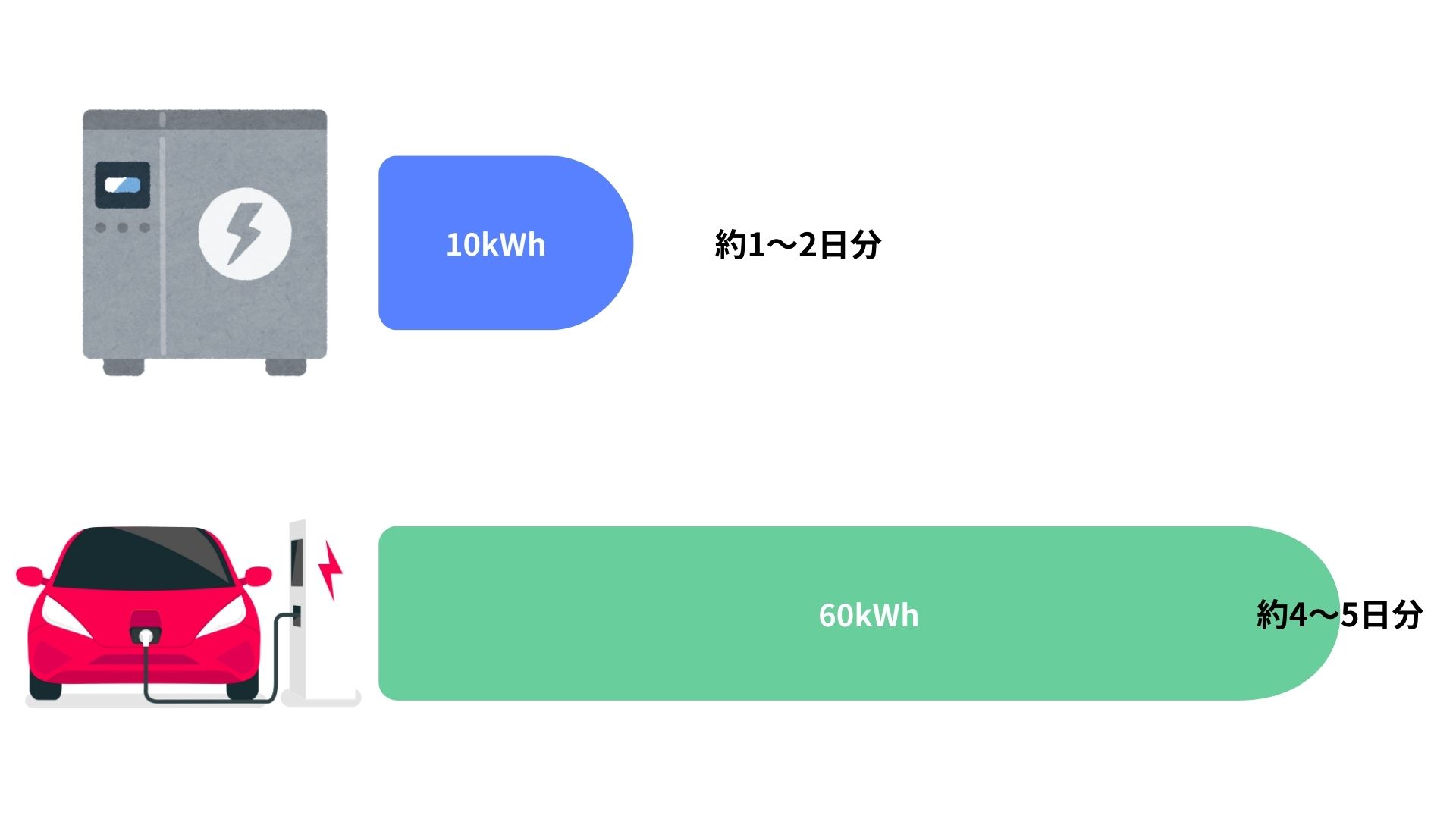 災害時の対応力