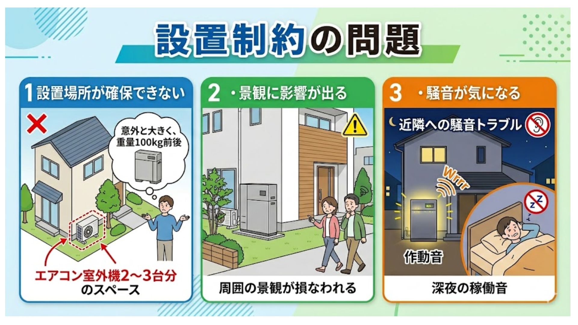 設置制約とロスの問題