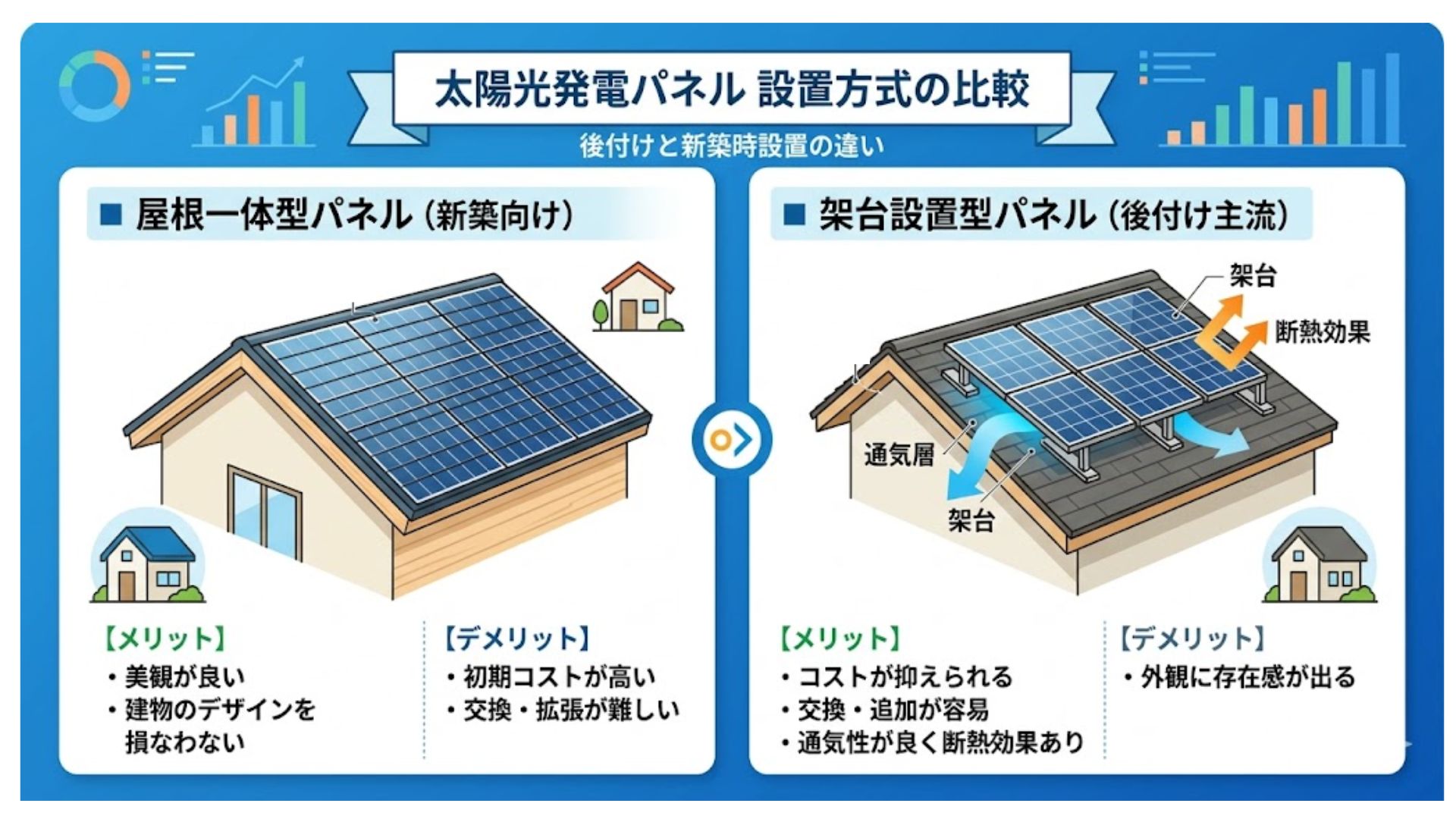 後付けと新築時設置の違い