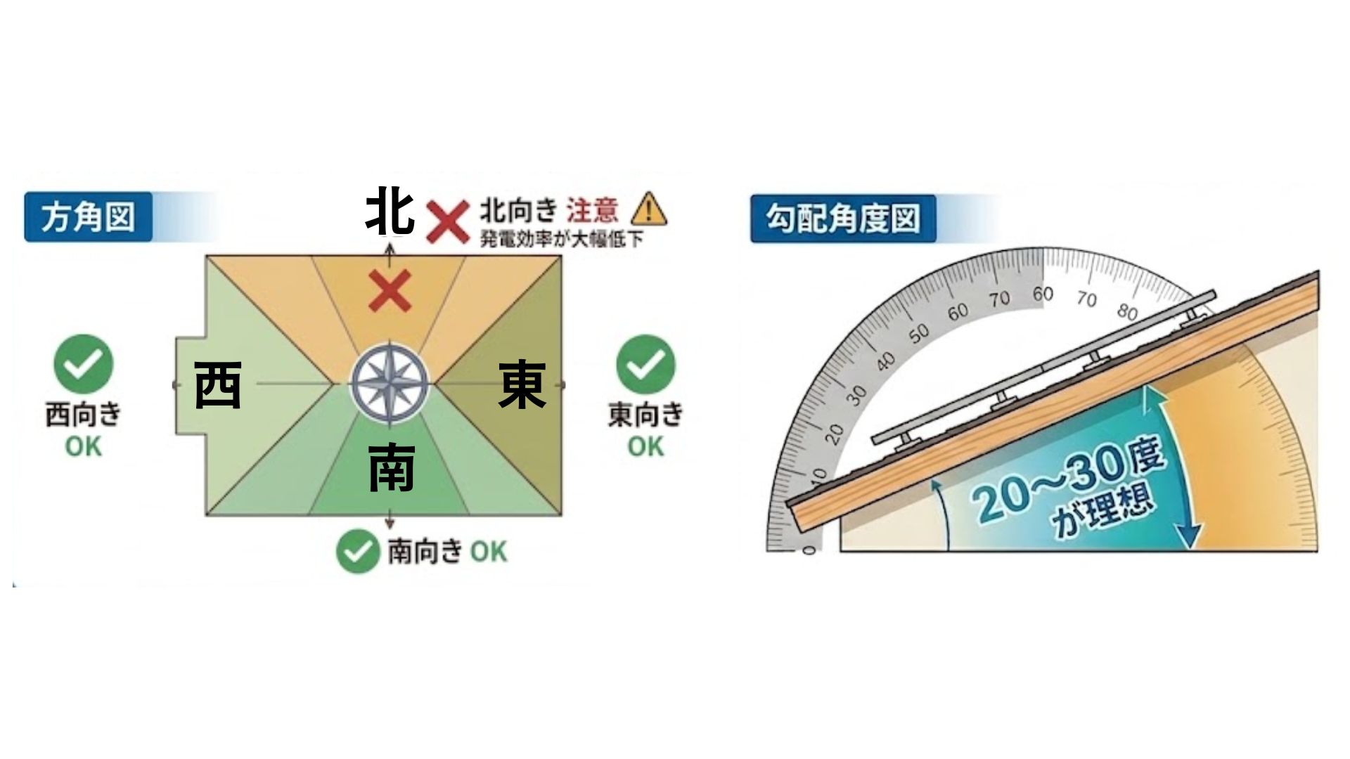 後付けできる住宅の条件