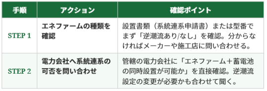 太陽光と蓄電池とエネファーム導入前のチェックステップ1、２